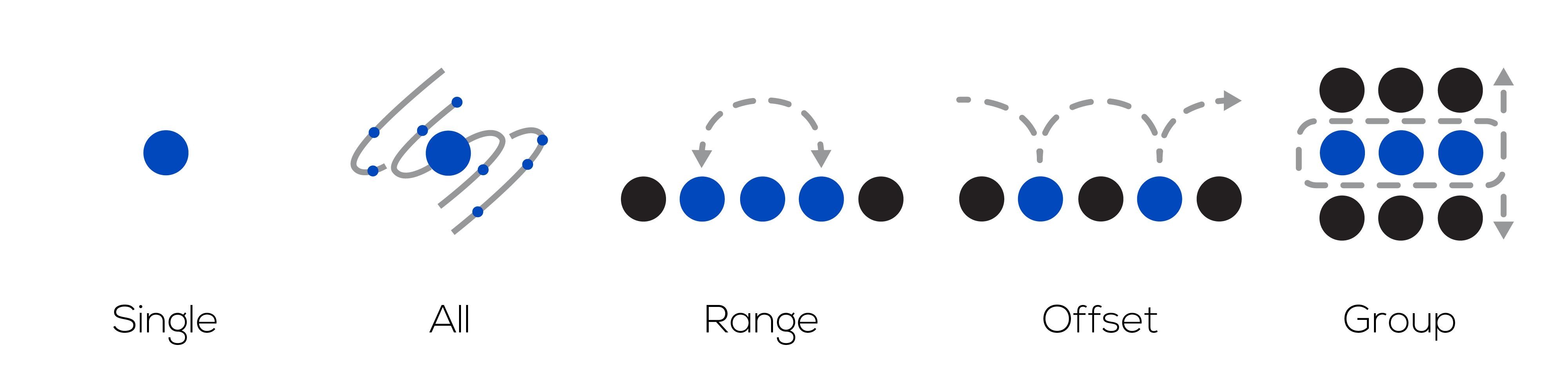 Output Modes